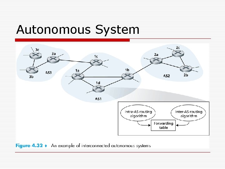 Autonomous System 