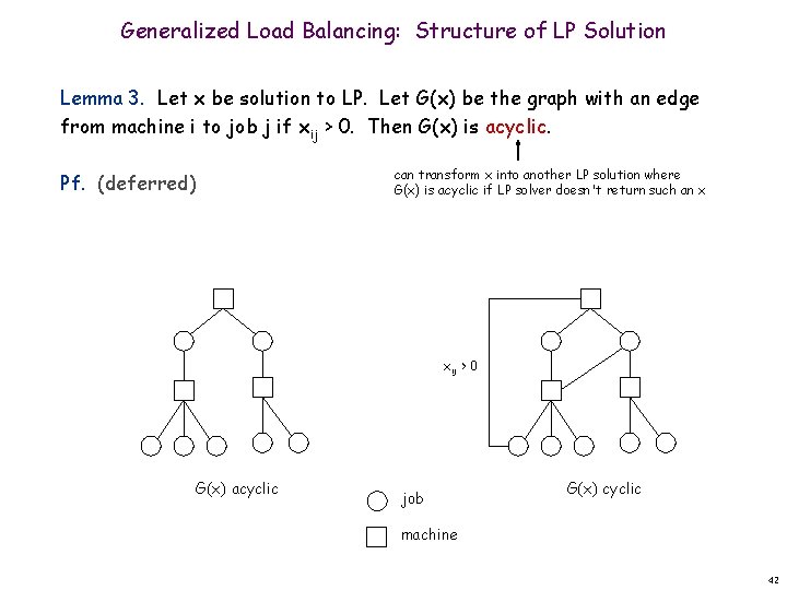 Generalized Load Balancing: Structure of LP Solution Lemma 3. Let x be solution to