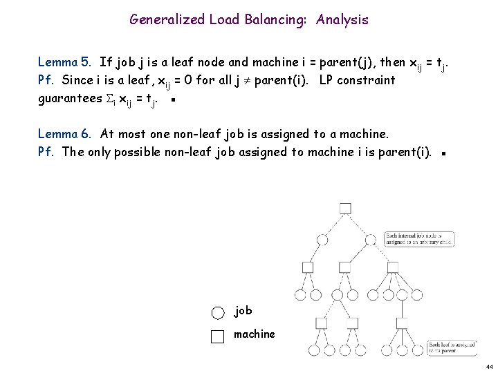 Generalized Load Balancing: Analysis Lemma 5. If job j is a leaf node and