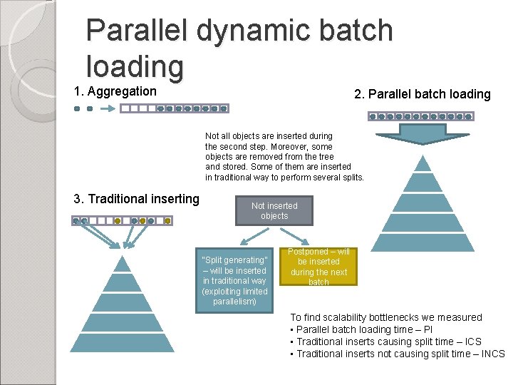 Parallel dynamic batch loading 1. Aggregation 2. Parallel batch loading Not all objects are