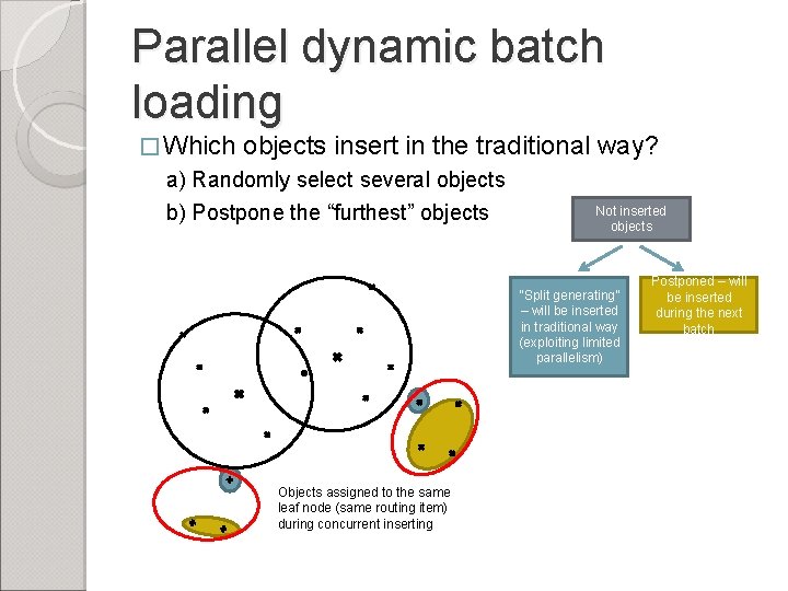 Parallel dynamic batch loading � Which objects insert in the traditional way? a) Randomly