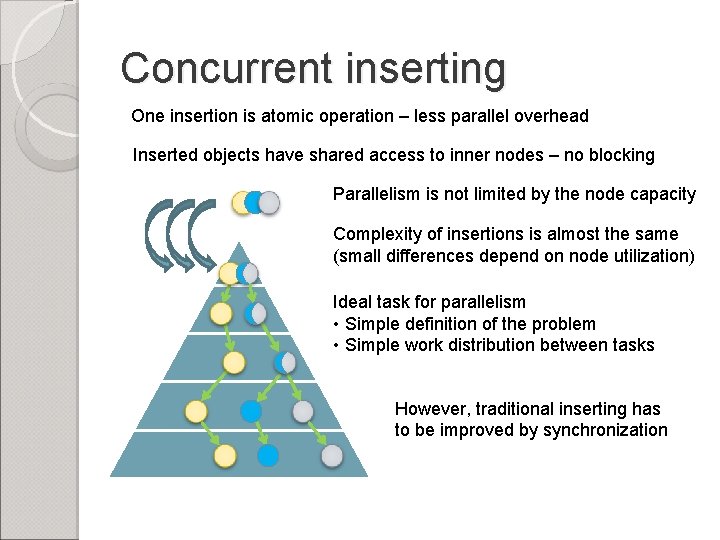 Concurrent inserting One insertion is atomic operation – less parallel overhead Inserted objects have