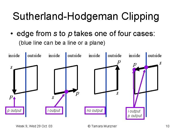 Sutherland-Hodgeman Clipping • edge from s to p takes one of four cases: (blue