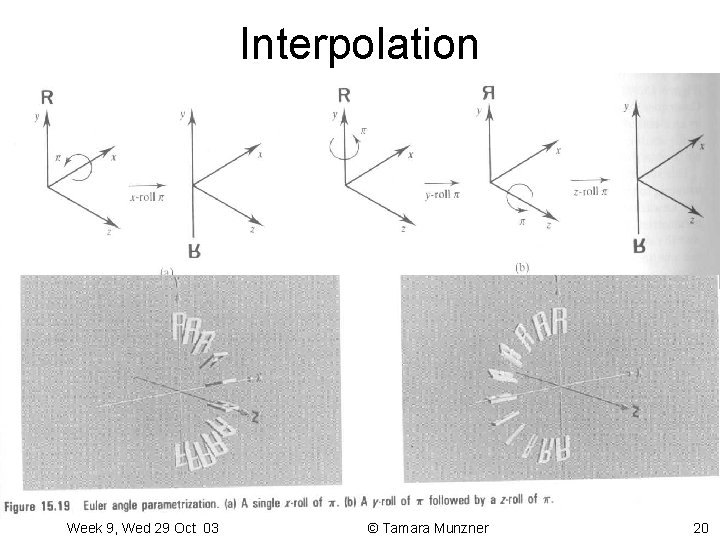 Interpolation Week 9, Wed 29 Oct 03 © Tamara Munzner 20 