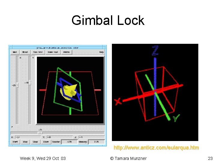 Gimbal Lock http: //www. anticz. com/eularqua. htm Week 9, Wed 29 Oct 03 ©