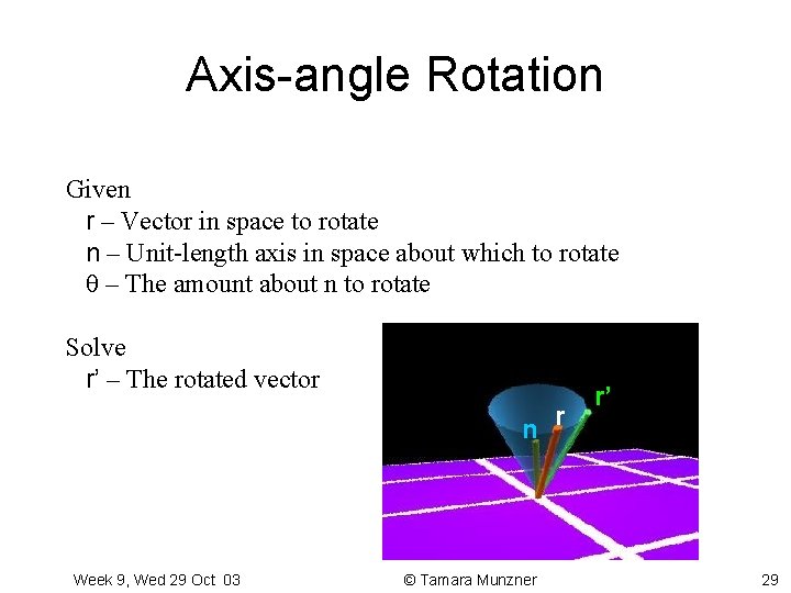 Axis-angle Rotation Given r – Vector in space to rotate n – Unit-length axis