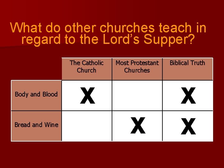 What do other churches teach in regard to the Lord’s Supper? The Catholic Church