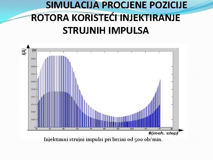  SIMULACIJA PROCJENE POZICIJE ROTORA KORISTEĆI INJEKTIRANJE STRUJNIH IMPULSA Injektirani strujni impulsi pri brzini