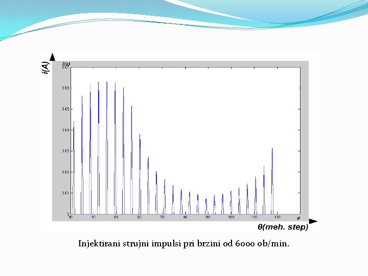 Injektirani strujni impulsi pri brzini od 6000 ob/min. 