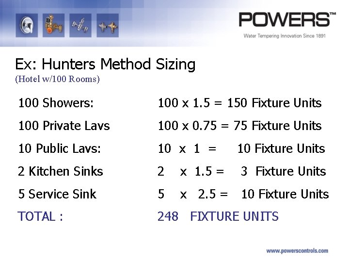 Ex: Hunters Method Sizing (Hotel w/100 Rooms) 100 Showers: 100 x 1. 5 =