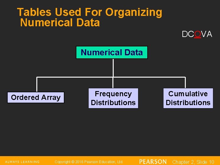 Tables Used For Organizing Numerical Data DCOVA Numerical Data Ordered Array Frequency Distributions Copyright