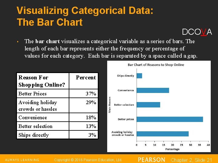 Visualizing Categorical Data: The Bar Chart § DCOVA The bar chart visualizes a categorical