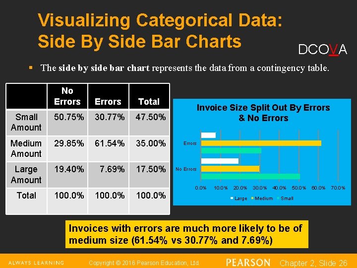 Visualizing Categorical Data: Side By Side Bar Charts DCOVA § The side by side