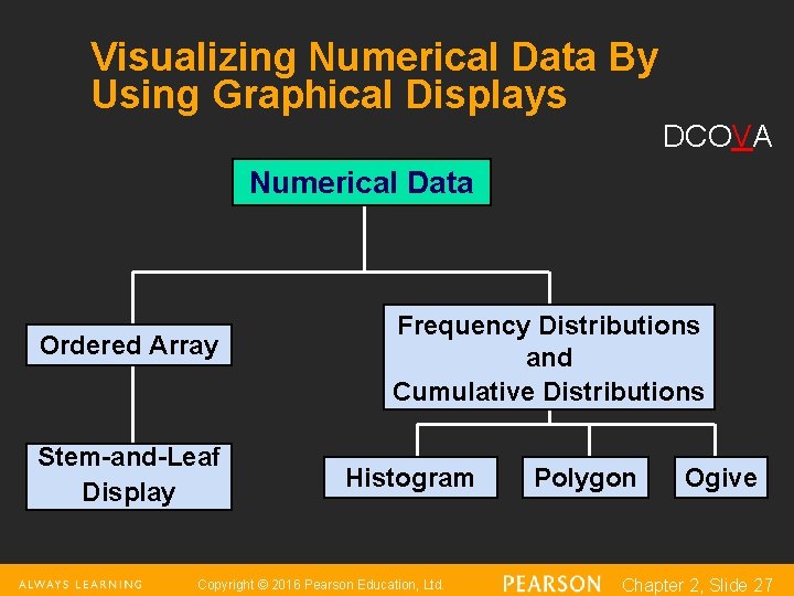 Visualizing Numerical Data By Using Graphical Displays DCOVA Numerical Data Ordered Array Stem-and-Leaf Display