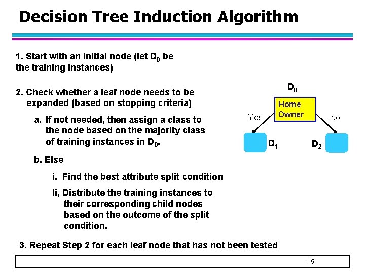 Decision Tree Induction Algorithm 1. Start with an initial node (let D 0 be