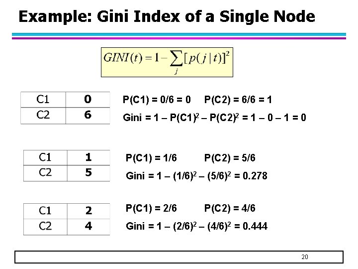 Example: Gini Index of a Single Node P(C 1) = 0/6 = 0 P(C