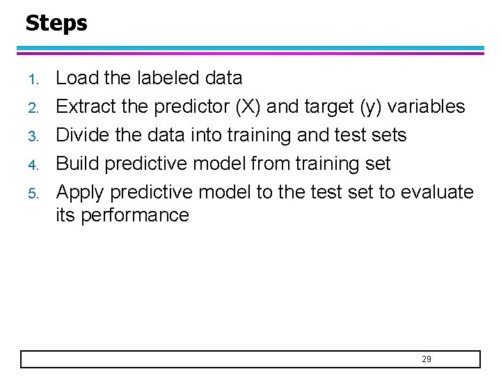 Steps 1. 2. 3. 4. 5. Load the labeled data Extract the predictor (X)