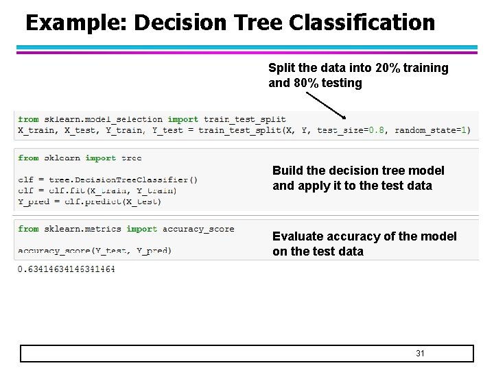 Example: Decision Tree Classification Split the data into 20% training and 80% testing Build
