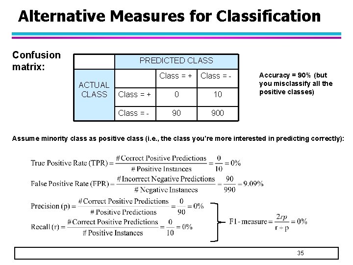 Alternative Measures for Classification Confusion matrix: PREDICTED CLASS ACTUAL CLASS Class = + Class