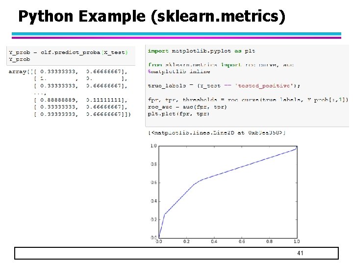 Python Example (sklearn. metrics) 41 