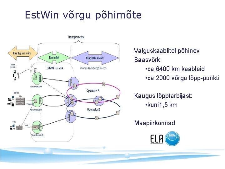 Est. Win võrgu põhimõte Valguskaablitel põhinev Baasvõrk: • ca 6400 km kaableid • ca