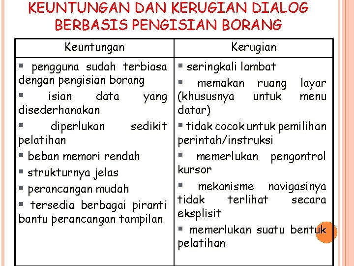 KEUNTUNGAN DAN KERUGIAN DIALOG BERBASIS PENGISIAN BORANG Keuntungan Kerugian § pengguna sudah terbiasa §