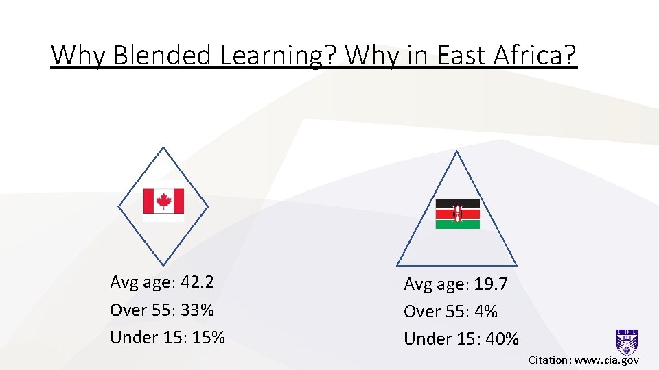 Why Blended Learning? Why in East Africa? Avg age: 42. 2 Over 55: 33%