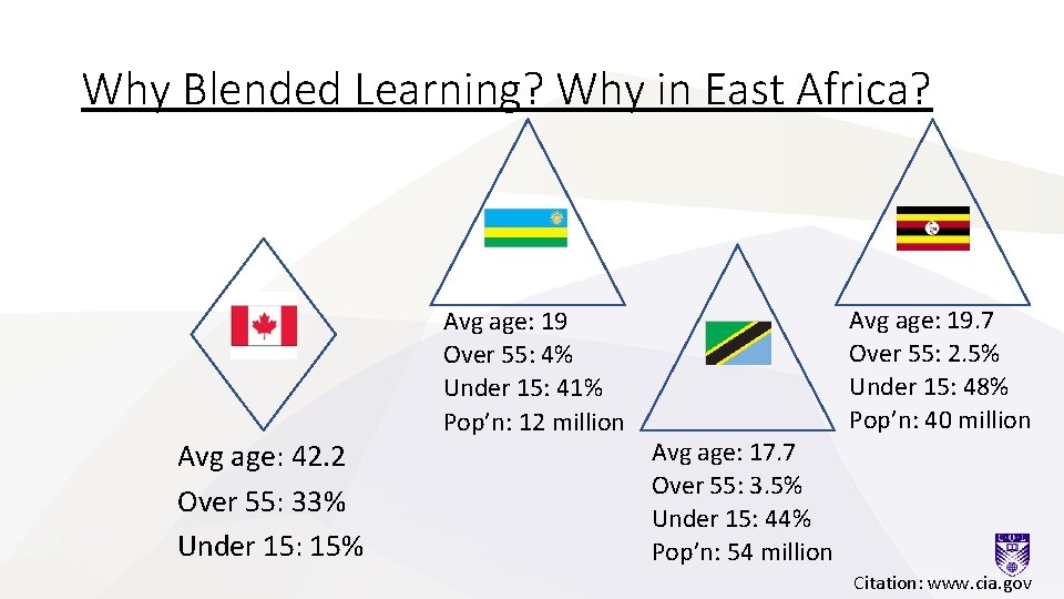 Why Blended Learning? Why in East Africa? Avg age: 42. 2 Over 55: 33%