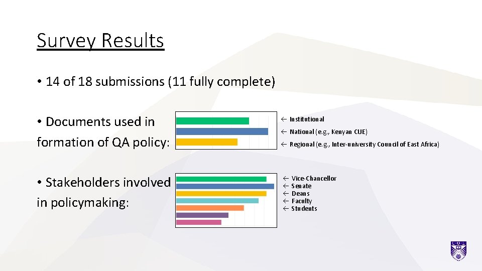 Survey Results • 14 of 18 submissions (11 fully complete) • Documents used in