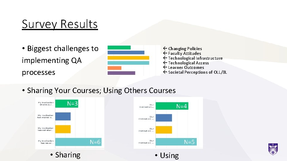 Survey Results • Biggest challenges to implementing QA processes ß Changing Policies ß Faculty