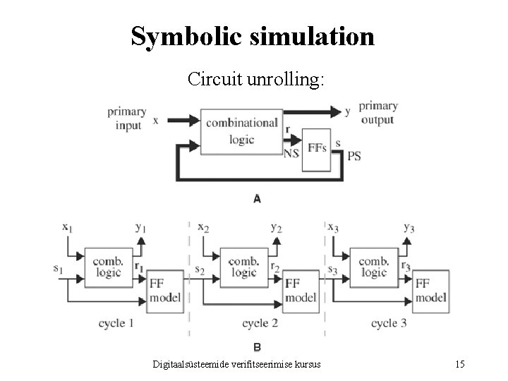 Symbolic simulation Circuit unrolling: Digitaalsüsteemide verifitseerimise kursus 15 