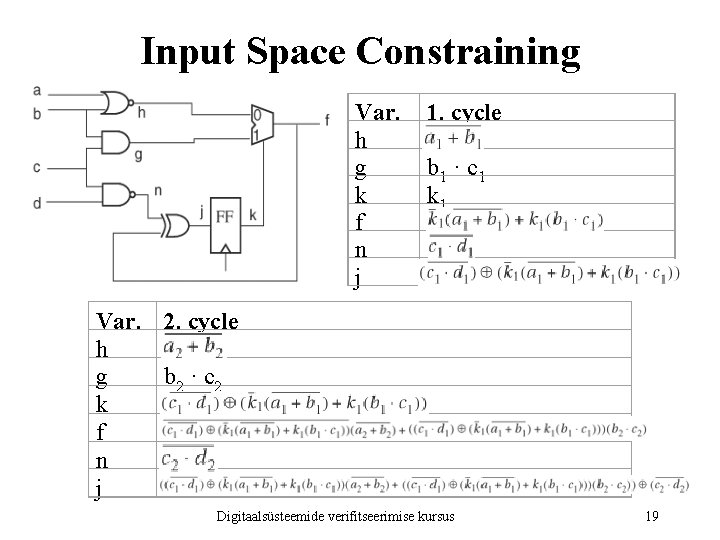 Input Space Constraining Var. h g k f n j 1. cycle b 1
