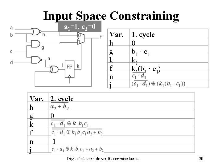 Input Space Constraining a 1=1, c 2=0 Var. h g k f n j