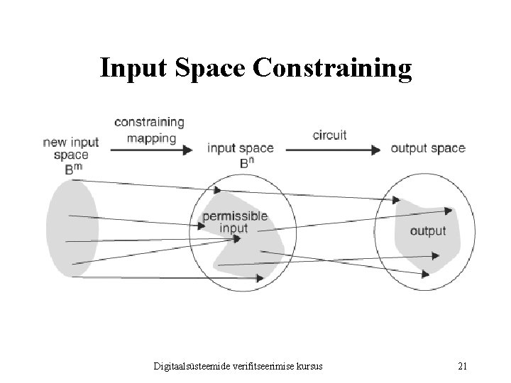 Input Space Constraining Digitaalsüsteemide verifitseerimise kursus 21 Input Space Constraining Digitaalsüsteemide verifitseerimise kursus 21