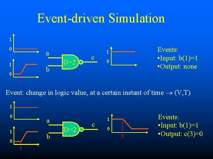 Event-driven Simulation 1 0 a 1 b 0 D=2 c Events: • Input: b(1)=1