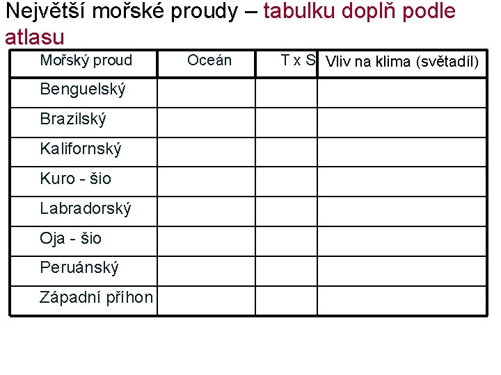 Největší mořské proudy – tabulku doplň podle atlasu Mořský proud Benguelský Brazilský Kalifornský Kuro