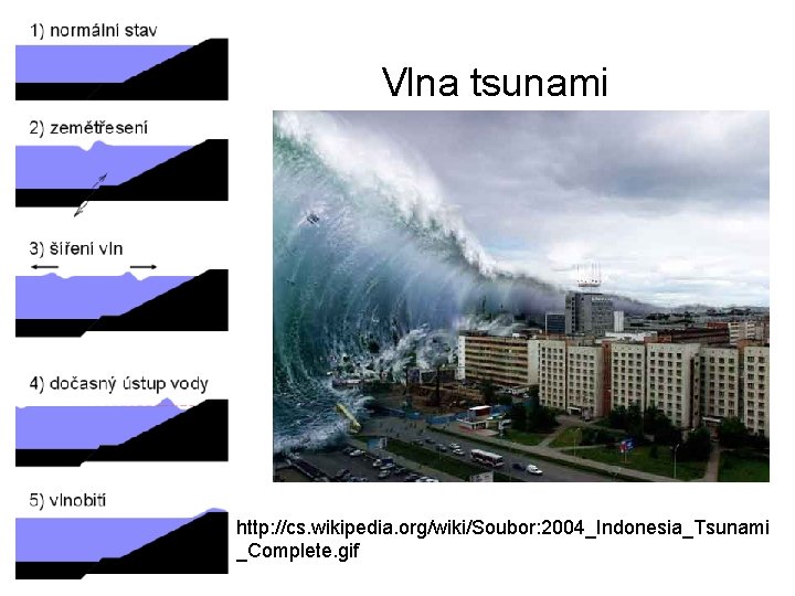 Vlna tsunami http: //cs. wikipedia. org/wiki/Soubor: 2004_Indonesia_Tsunami _Complete. gif 