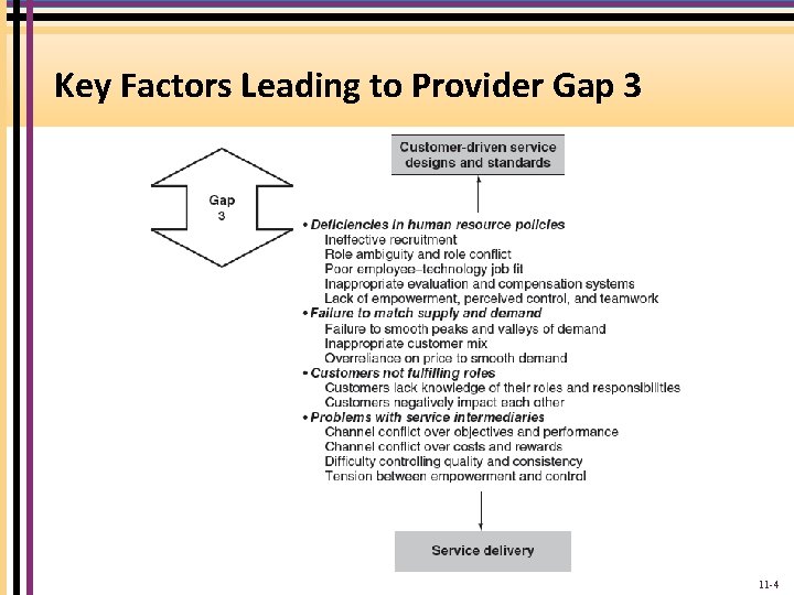 Key Factors Leading to Provider Gap 3 11 -4 