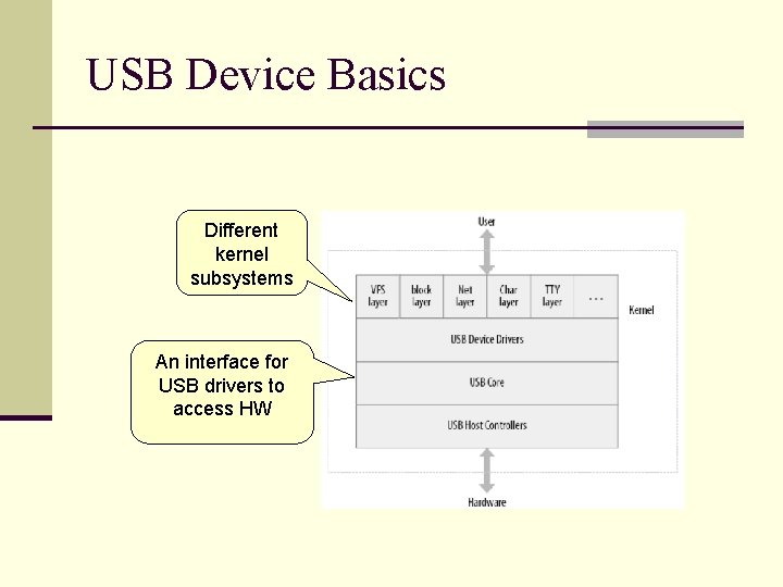 USB Device Basics Different kernel subsystems An interface for USB drivers to access HW