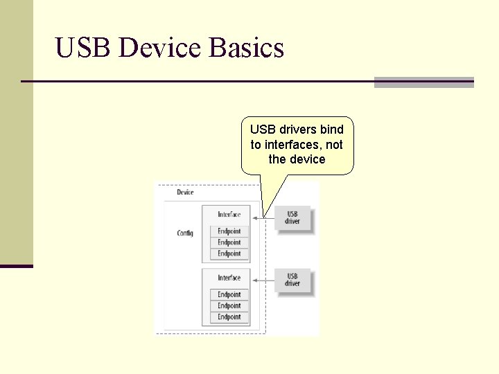 USB Device Basics USB drivers bind to interfaces, not the device 
