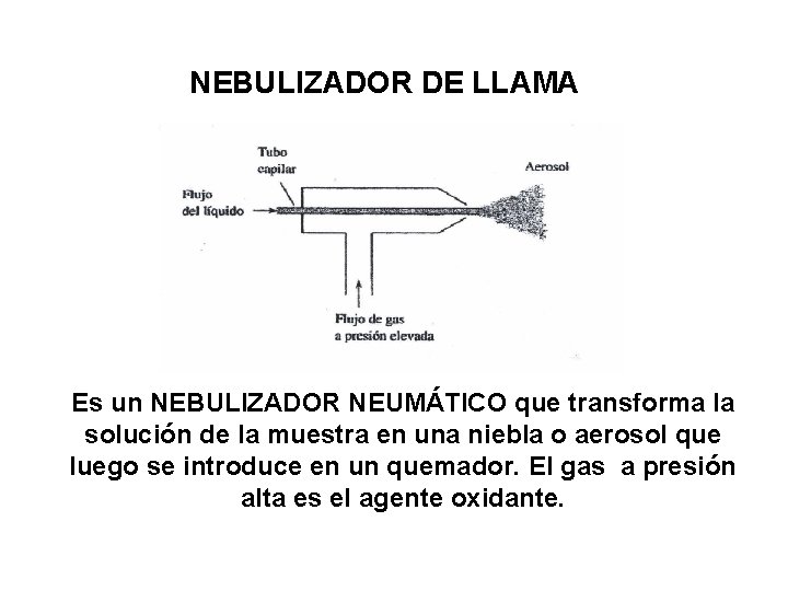 NEBULIZADOR DE LLAMA Es un NEBULIZADOR NEUMÁTICO que transforma la solución de la muestra