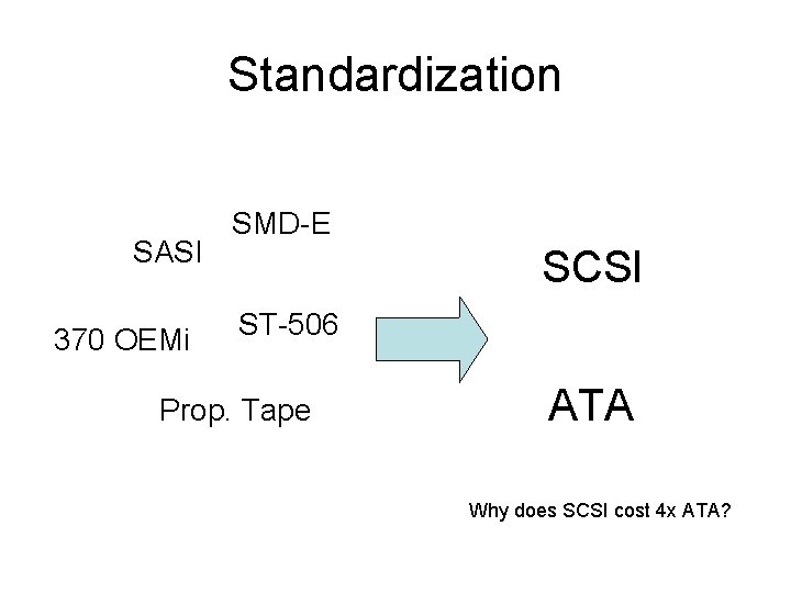 Standardization SASI 370 OEMi SMD-E SCSI ST-506 Prop. Tape ATA Why does SCSI cost