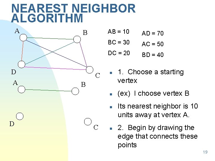 NEAREST NEIGHBOR ALGORITHM A D A B C AB = 10 AD = 70