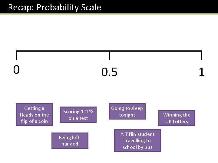 Recap: Probability Scale 0 1 0. 5 Getting a Heads on the flip of