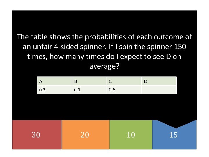 The table shows the probabilities of each outcome of an unfair 4 -sided spinner.
