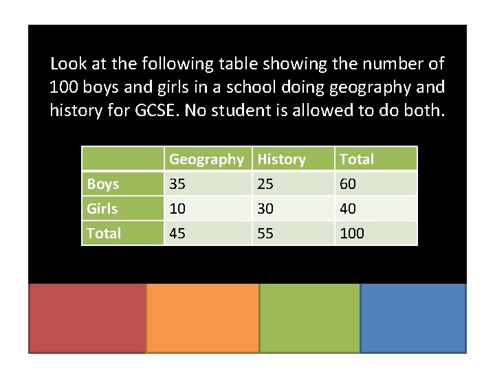 Look at the following table showing the number of 100 boys and girls in