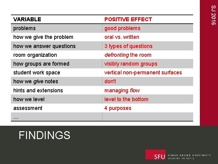 POSITIVE EFFECT problems good problems how we give the problem oral vs. written how