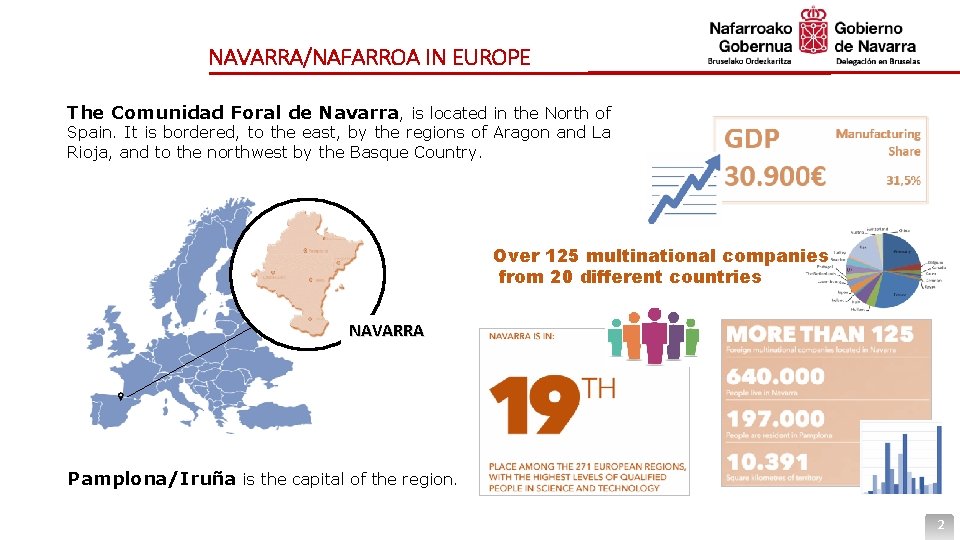 NAVARRA/NAFARROA IN EUROPE The Comunidad Foral de Navarra, is located in the North of