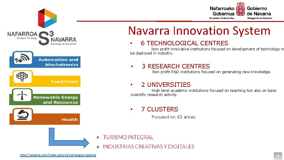 Navarra Innovation System • 6 TECHNOLOGICAL CENTRES • 3 RESEARCH CENTRES • 2 UNIVERSITIES