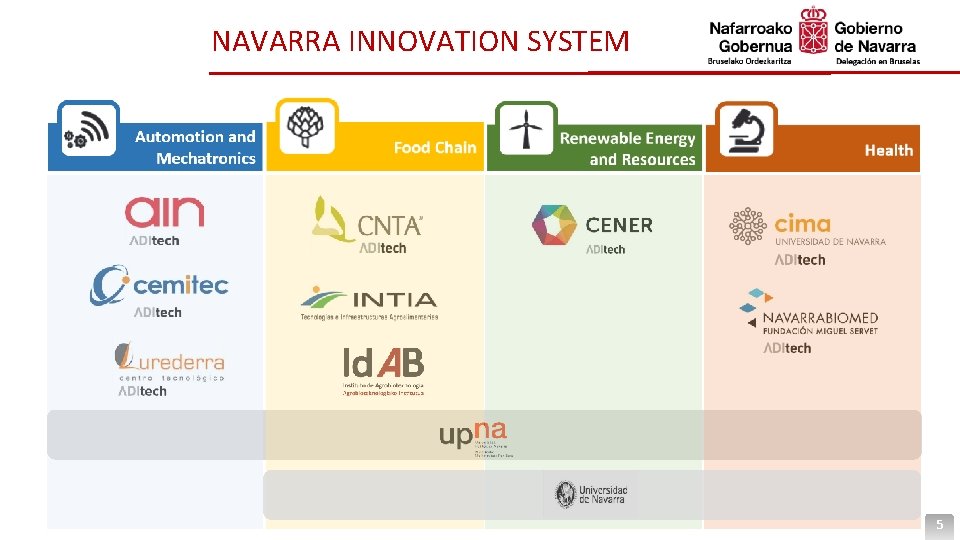 NAVARRA INNOVATION SYSTEM 5 